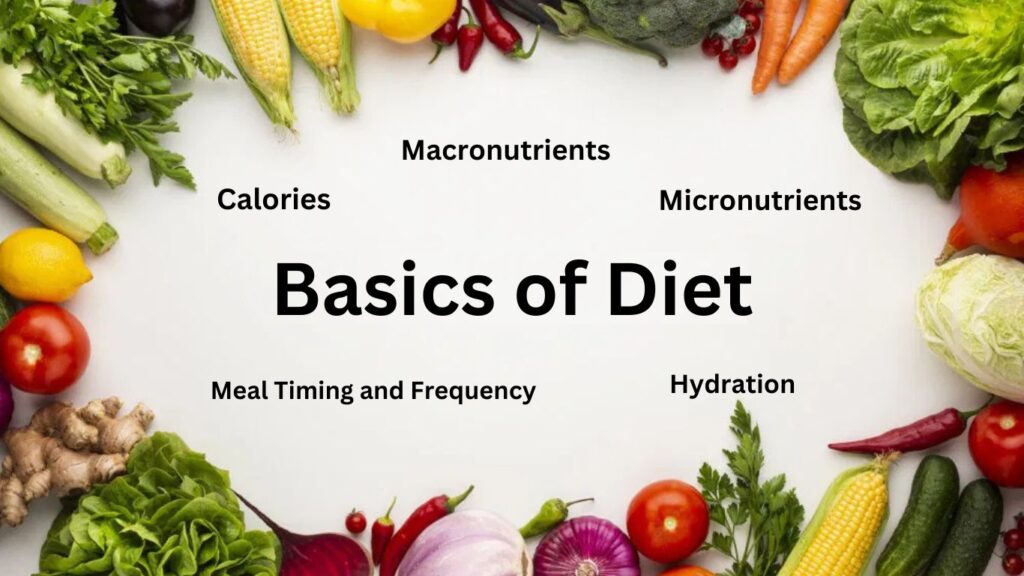 Diet from the Basics